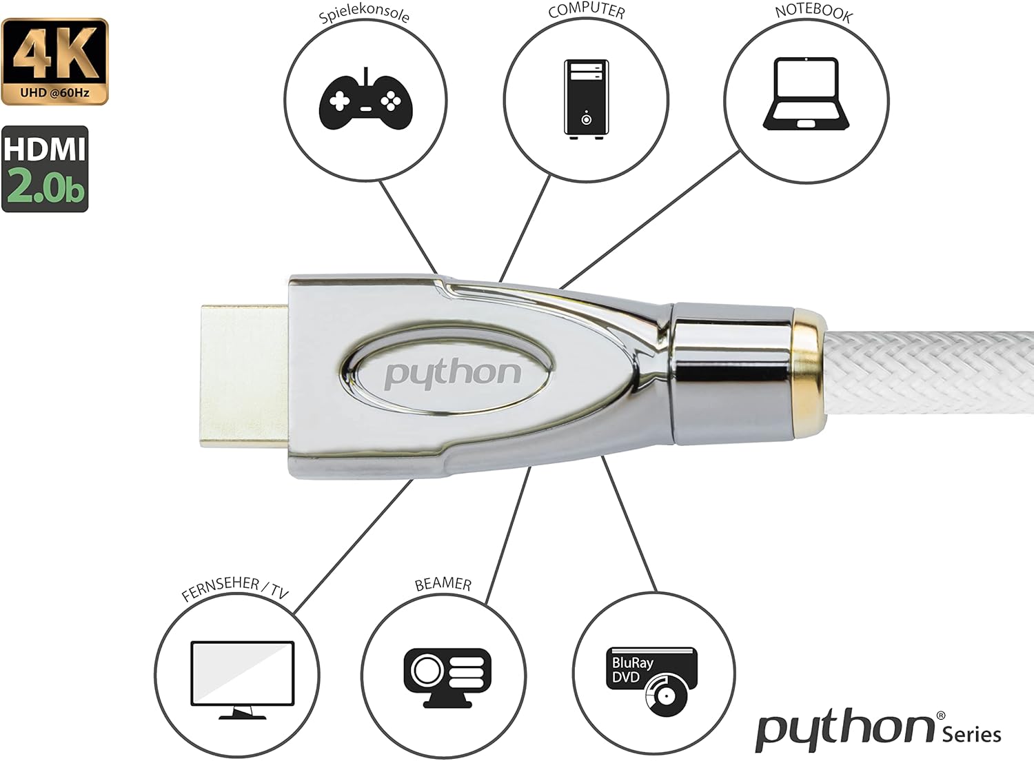 Python Cavo HDMI Premium Active 4K/60Hz 10m, Bianco - immagine 3