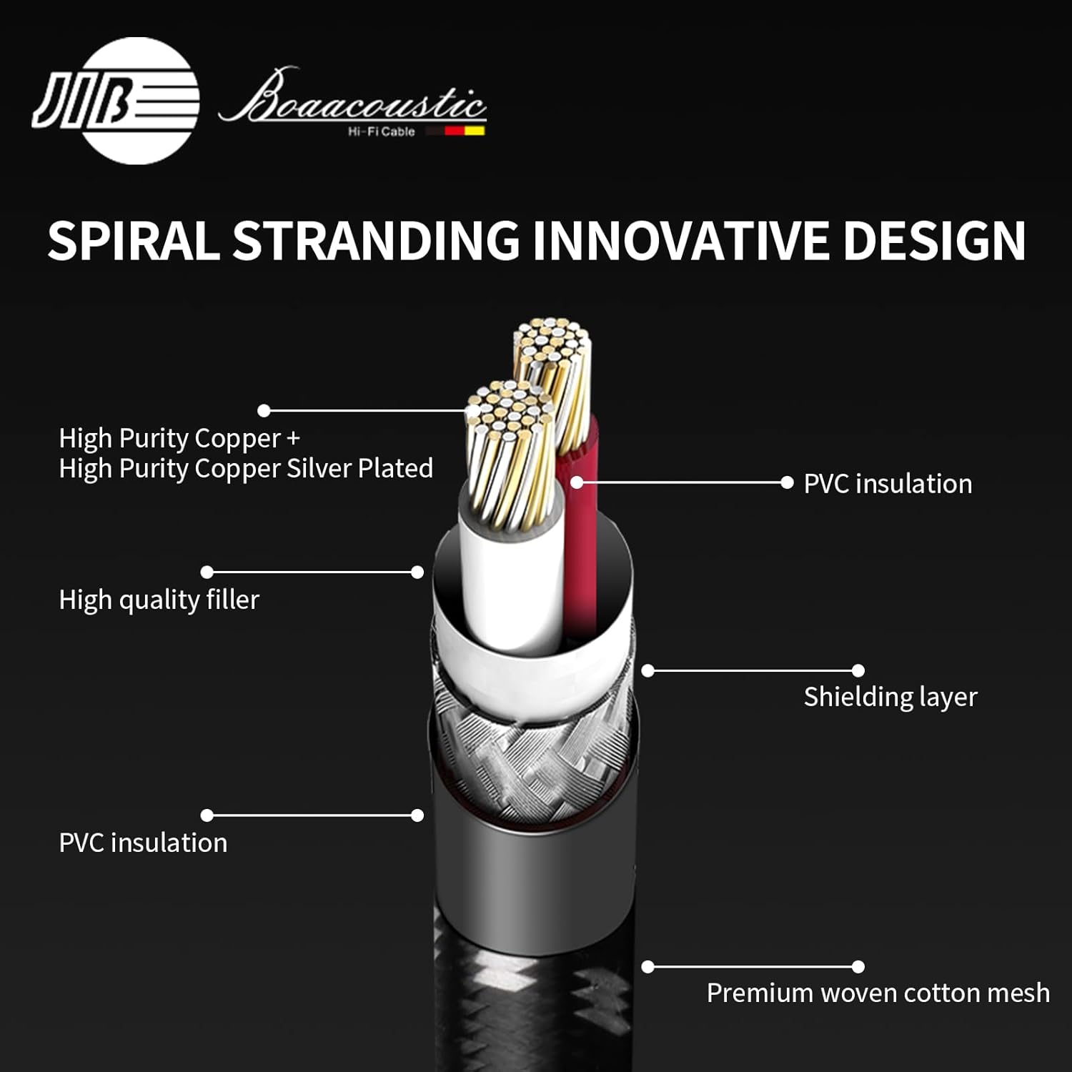 Boaacoustic JIB Cavo Aux 3,5mm HiFi Stereo 2m - immagine 2