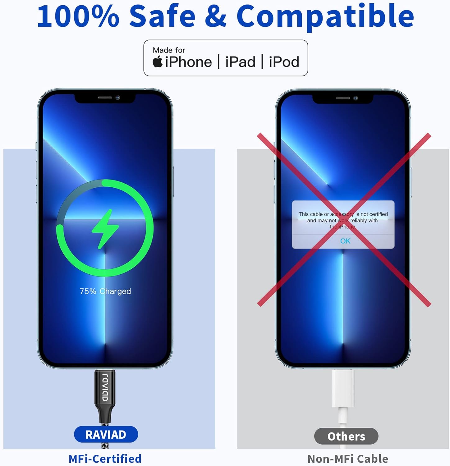 Raviad Cavo iPhone 3Pack 2M Carica Rapida Nylon, Nero - immagine 4