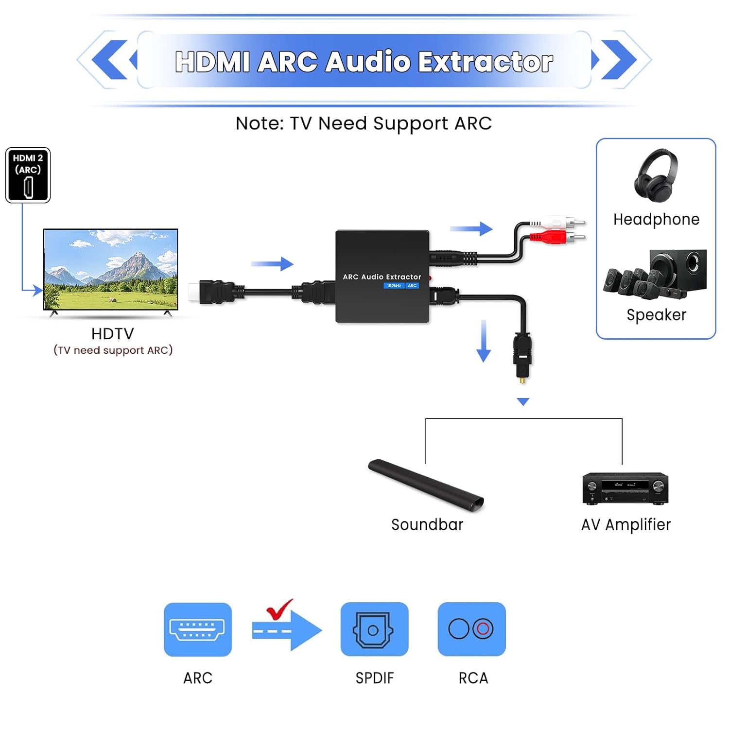 HDMI ARC Audio Extractor 192kHz - immagine 3