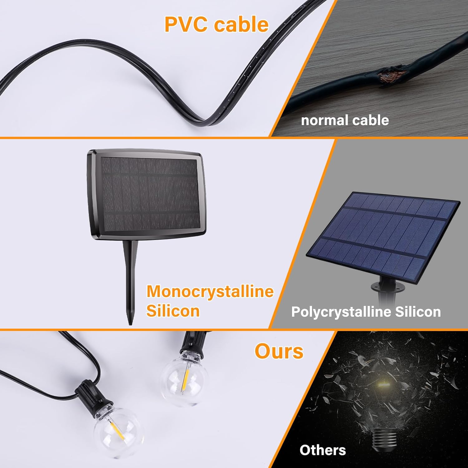 Bedee Catena Luminosa Solare Esterno 15,3m IP45 - immagine 2