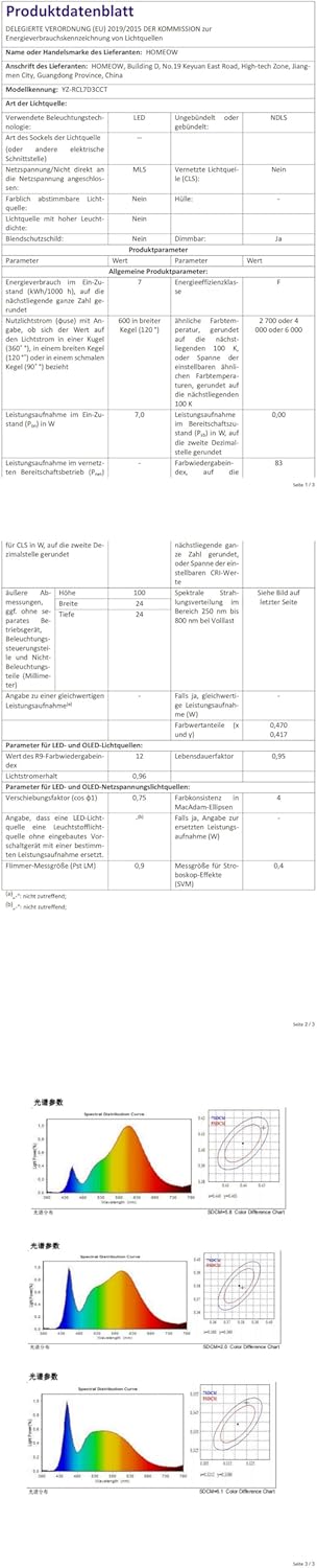 Homeow Set 20 Faretti LED Incasso Dimmerabili 7W - immagine 9