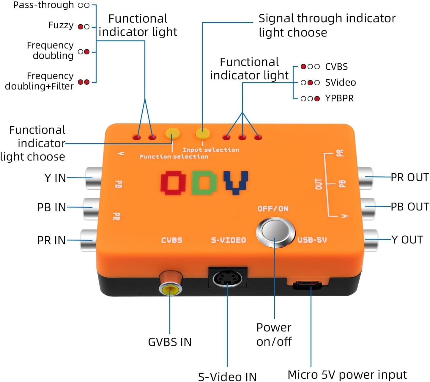 Mcbazel ODV-II - Convertitore Component/CVBS/S-Video a YPbPr - immagine 2