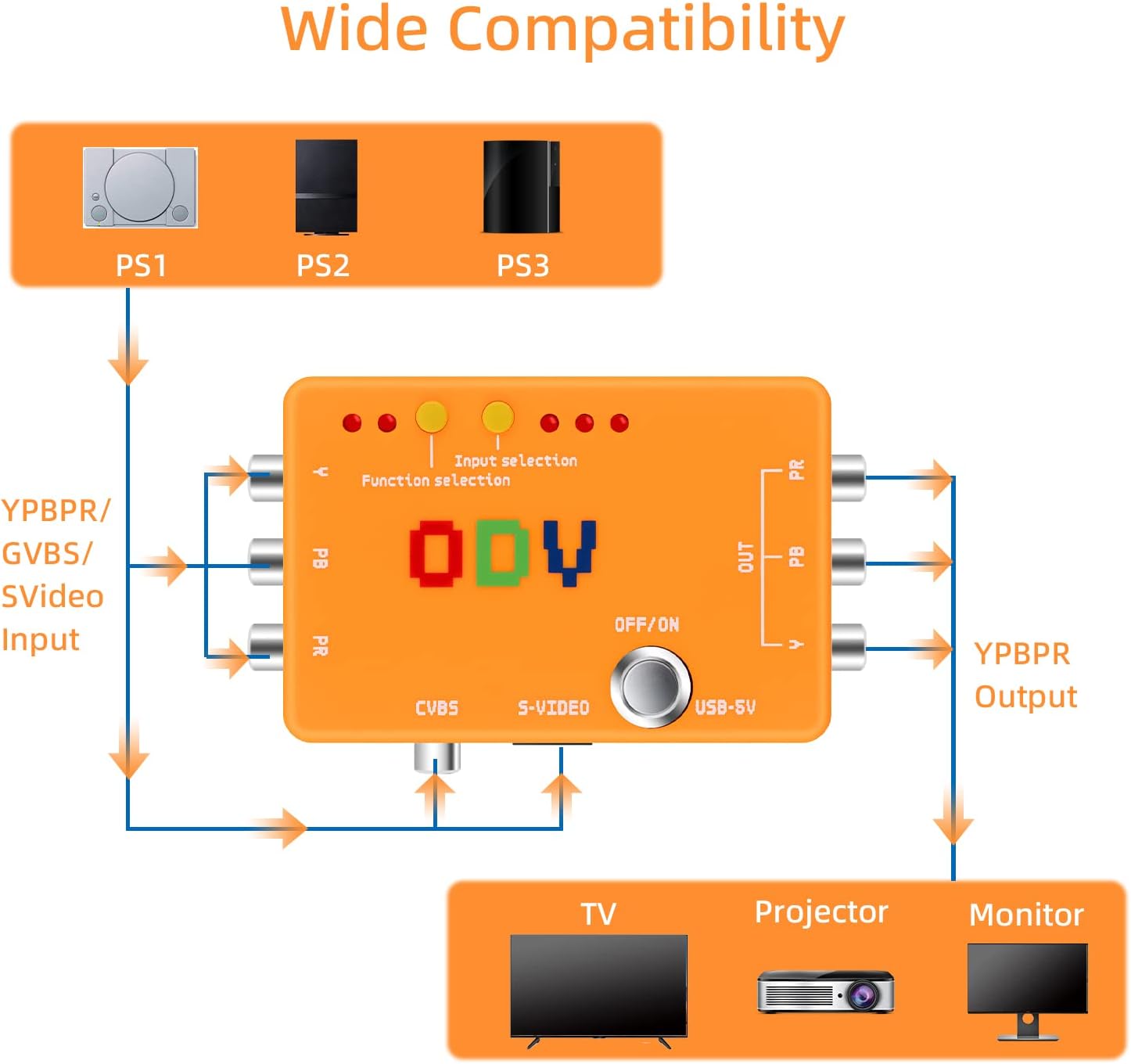 Mcbazel ODV-II - Convertitore Component/CVBS/S-Video a YPbPr - immagine 3