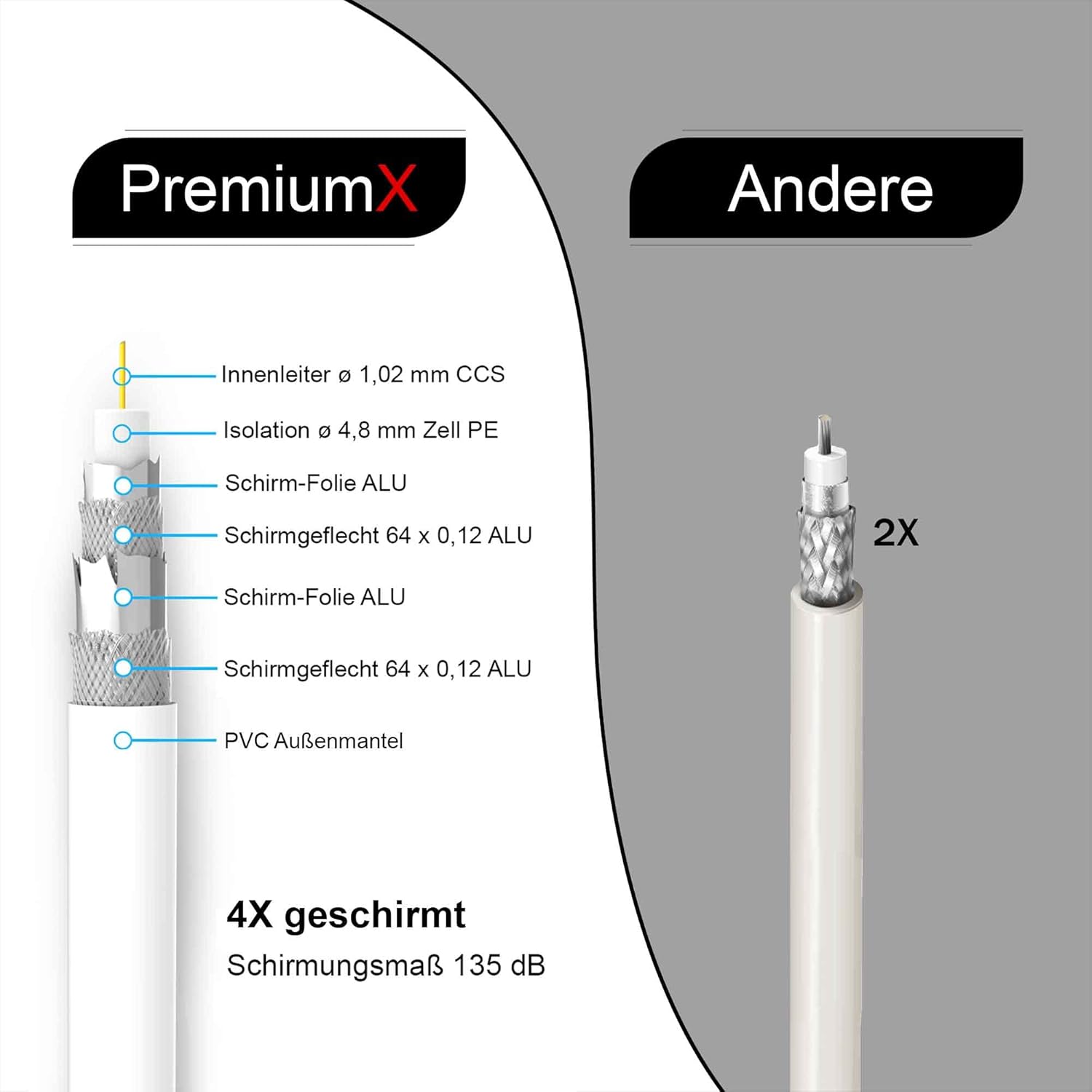 PremiumX BASIC Cavo Coassiale 100m Quadrupla Schermatura - immagine 3