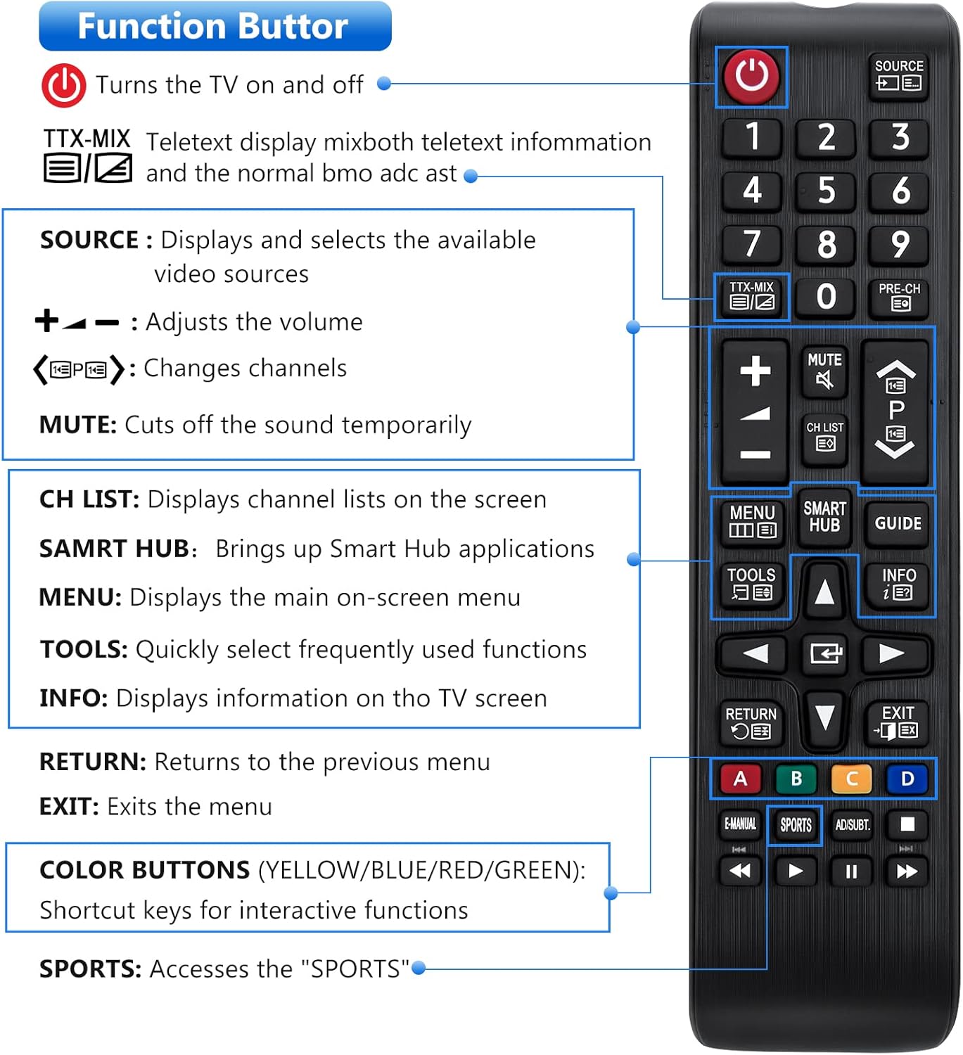 Telecomando Universale per Samsung Smart TV - immagine 3