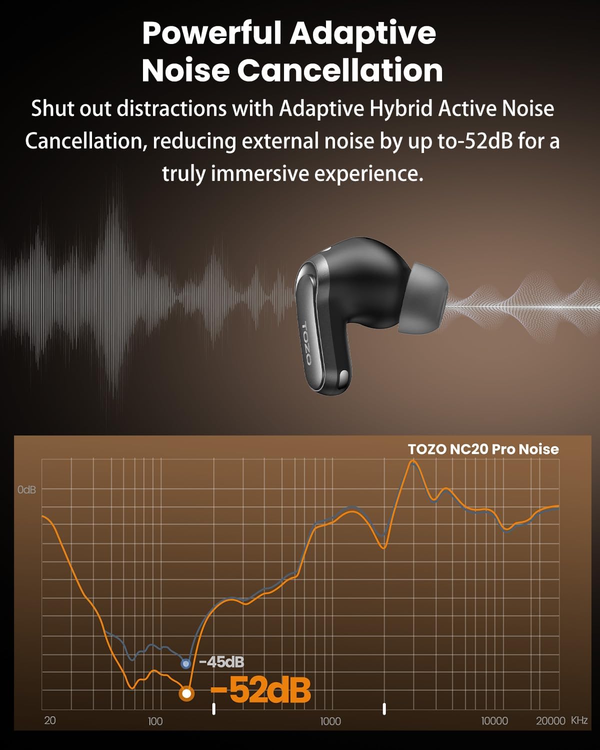 Tozo NC20 Pro Cuffie Bluetooth 5.4 ANC Ibrido, Nero - immagine 3