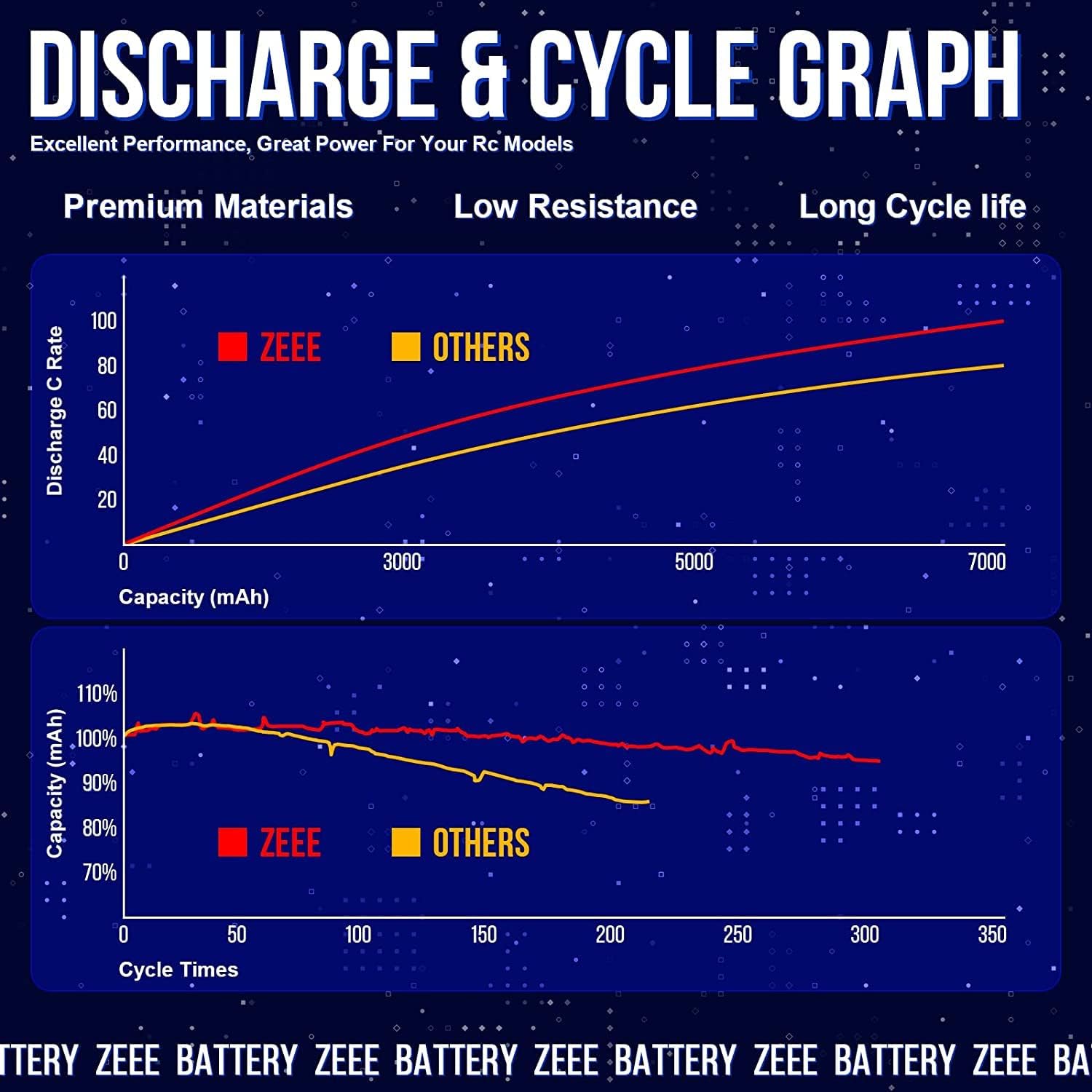 Zeee 2S Lipo Batteria 5000mAh 7.4V 120C (2 Pezzi) - immagine 4