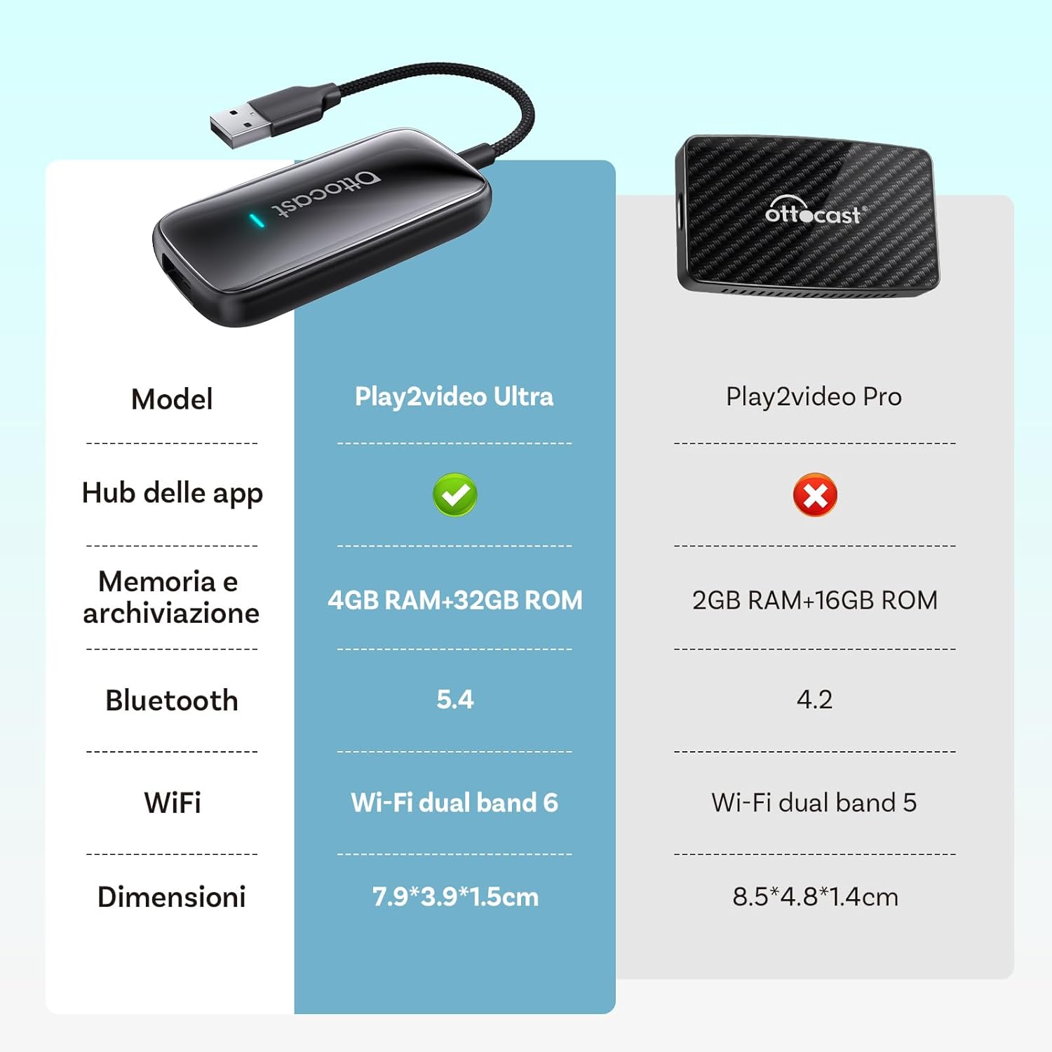 [Modello 2025] Ottocast Adattatore CarPlay e Android Auto Wireless - immagine 7