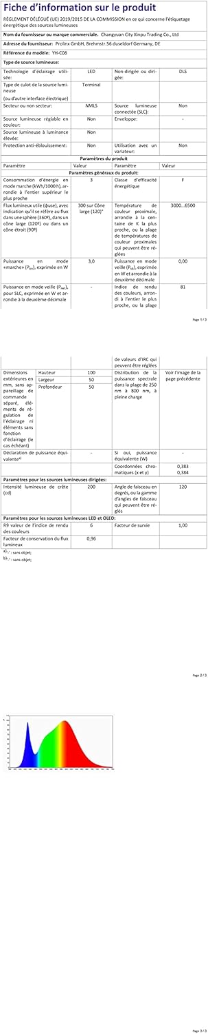 MLIAIMCE Lampada Frontale LED 18000 Lumen 8 LED - immagine 10