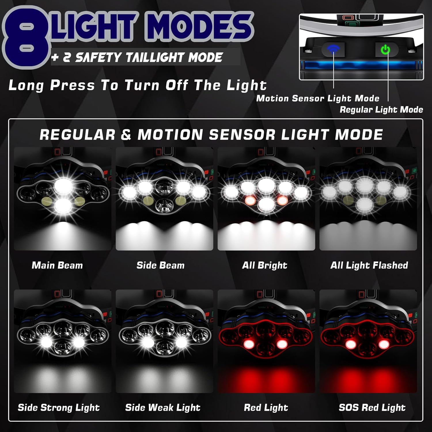 MLIAIMCE Lampada Frontale LED 18000 Lumen 8 LED - immagine 4