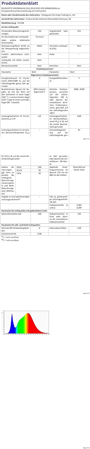 MLIAIMCE Lampada Frontale LED 18000 Lumen 8 LED - immagine 8