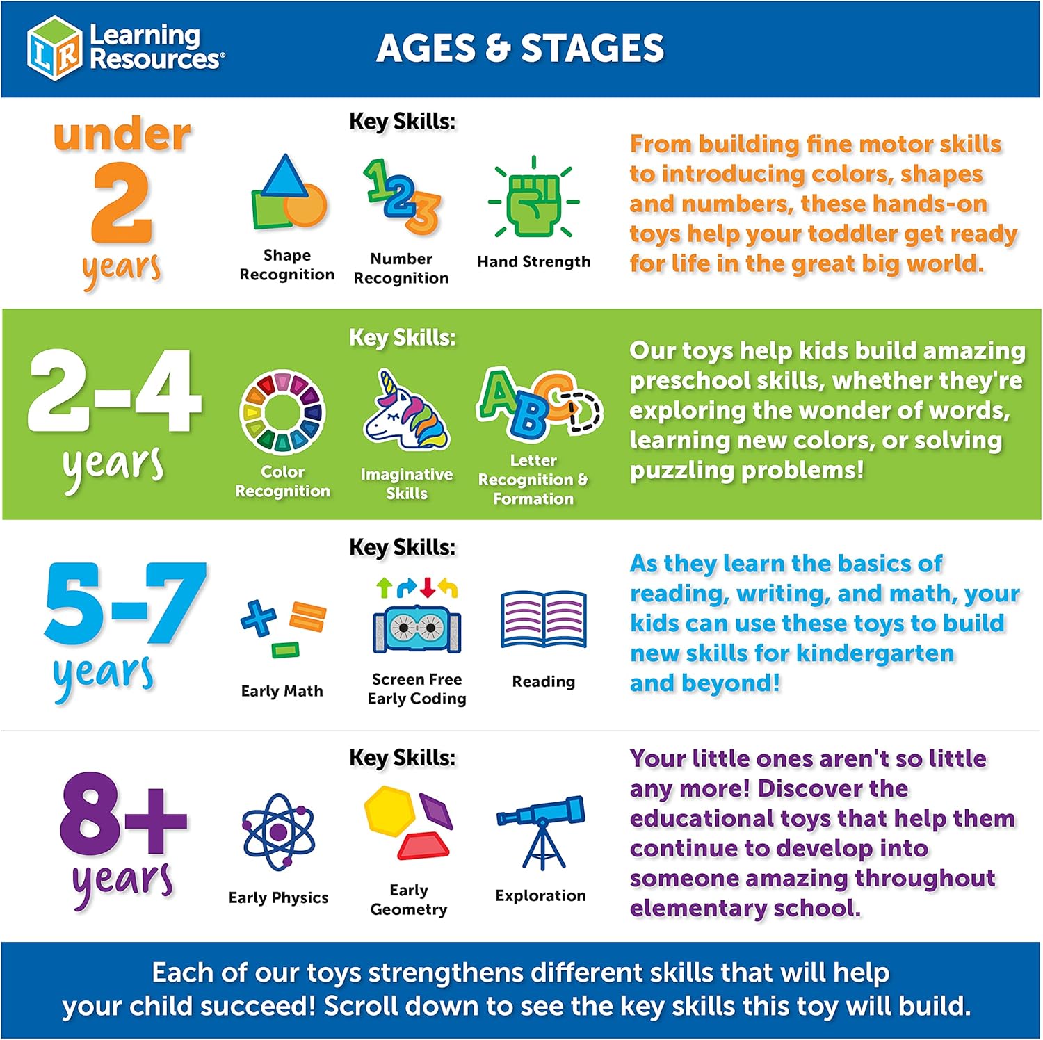 Learning Resources Insetti jumbo - immagine 7