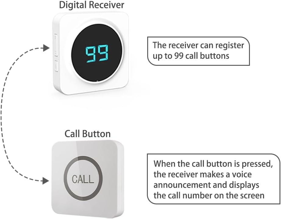 Alibell Sistema di Chiamata Wireless per Ristoranti - immagine 4