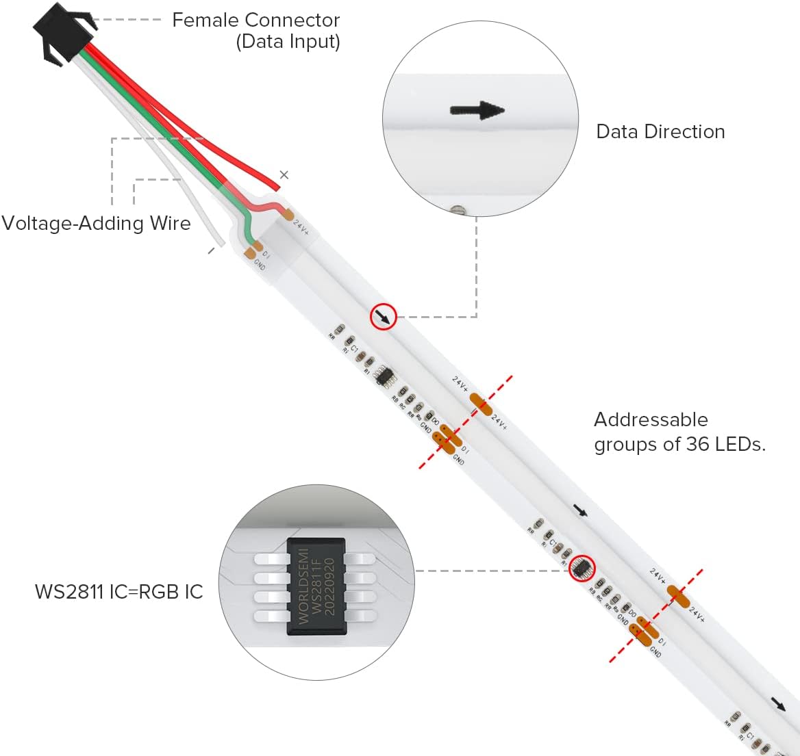 Btf-lighting FCOB SPI RGB Striscia LED Flessibile 5M - immagine 6