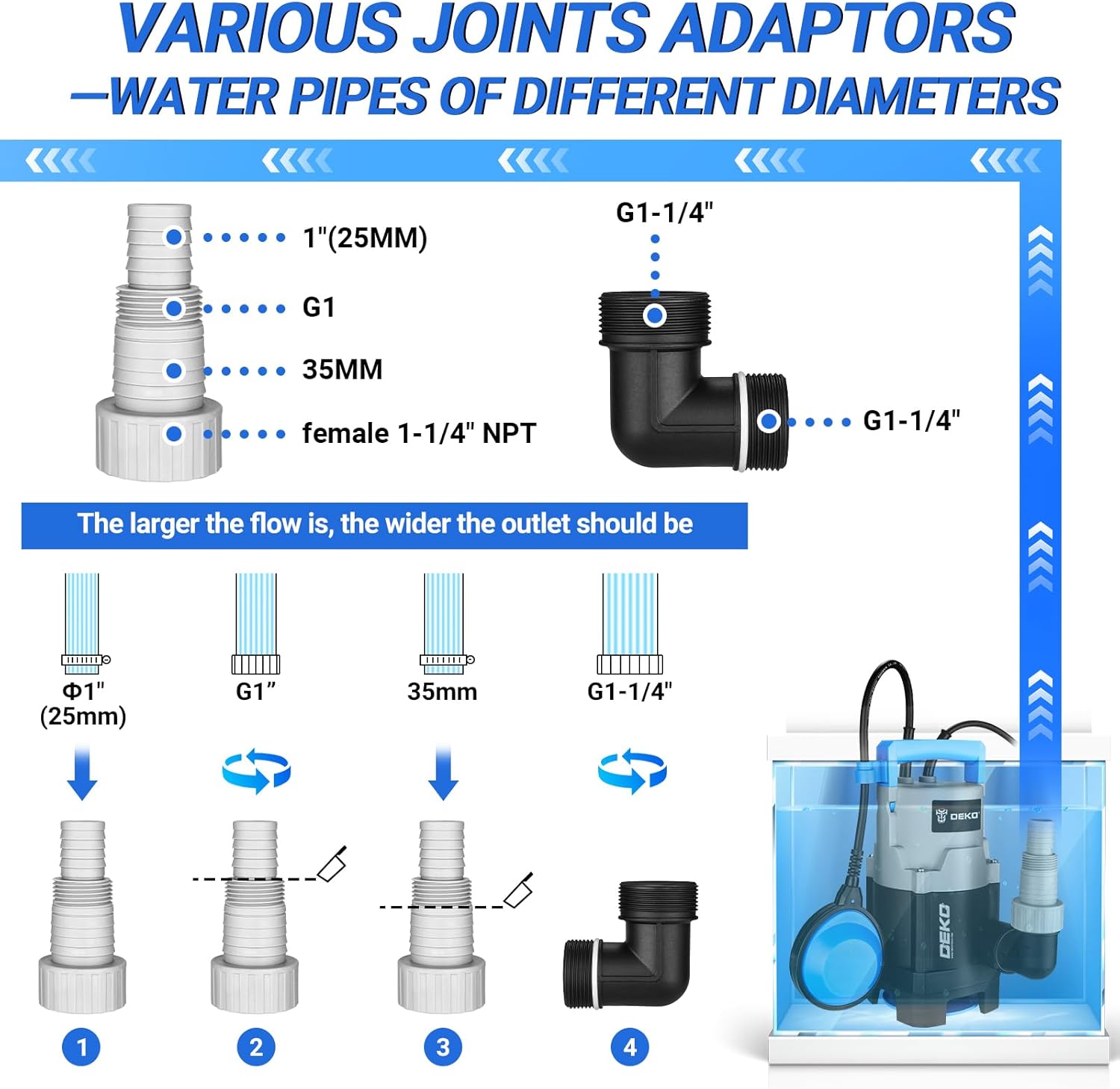 Deko Pompa Sommergibile Acqua 400W/8000 L/H - immagine 5