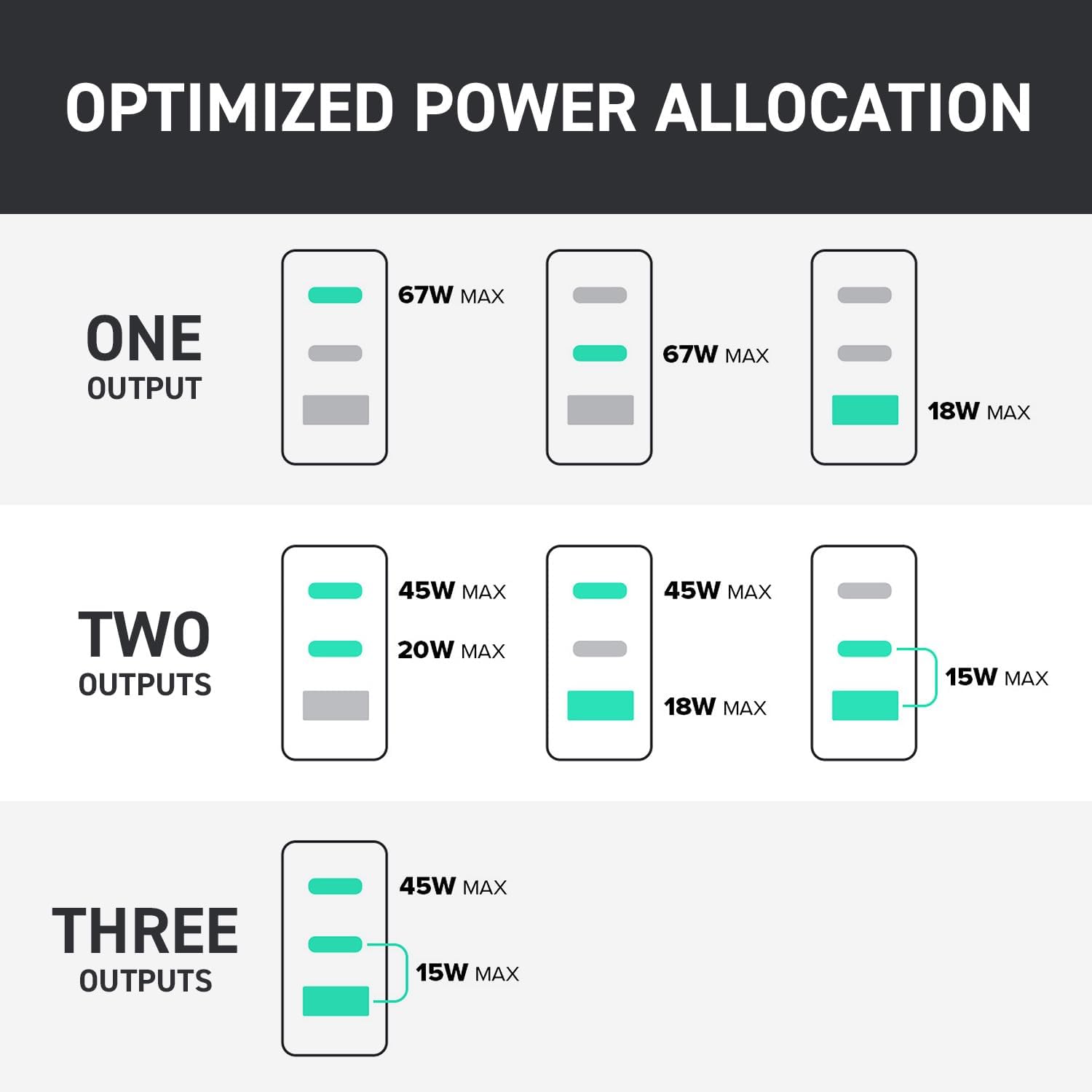 Creative 67W GaN Charger 3 Porte USB con PPS - immagine 5