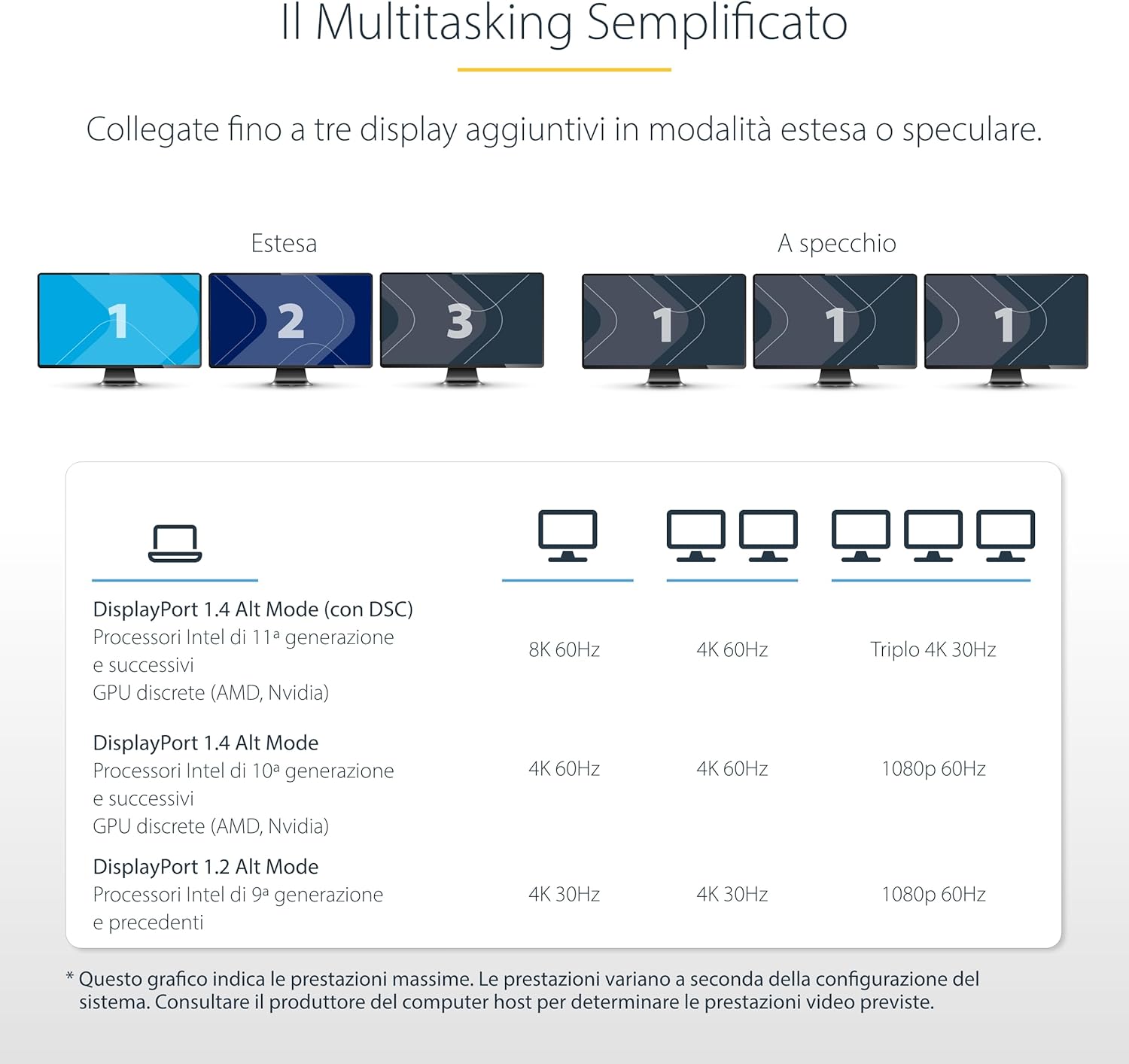 Startech.com Adattatore Multiporta USB-C - Docking Station - immagine 4