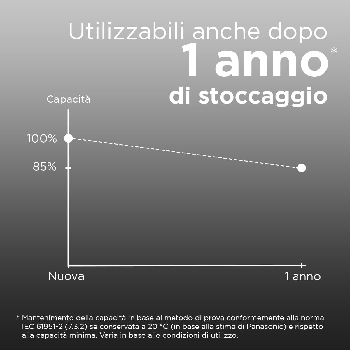 Eneloop pro - Batterie Ricaricabili AA Ni-MH 2500 mAh, Nere - immagine 5
