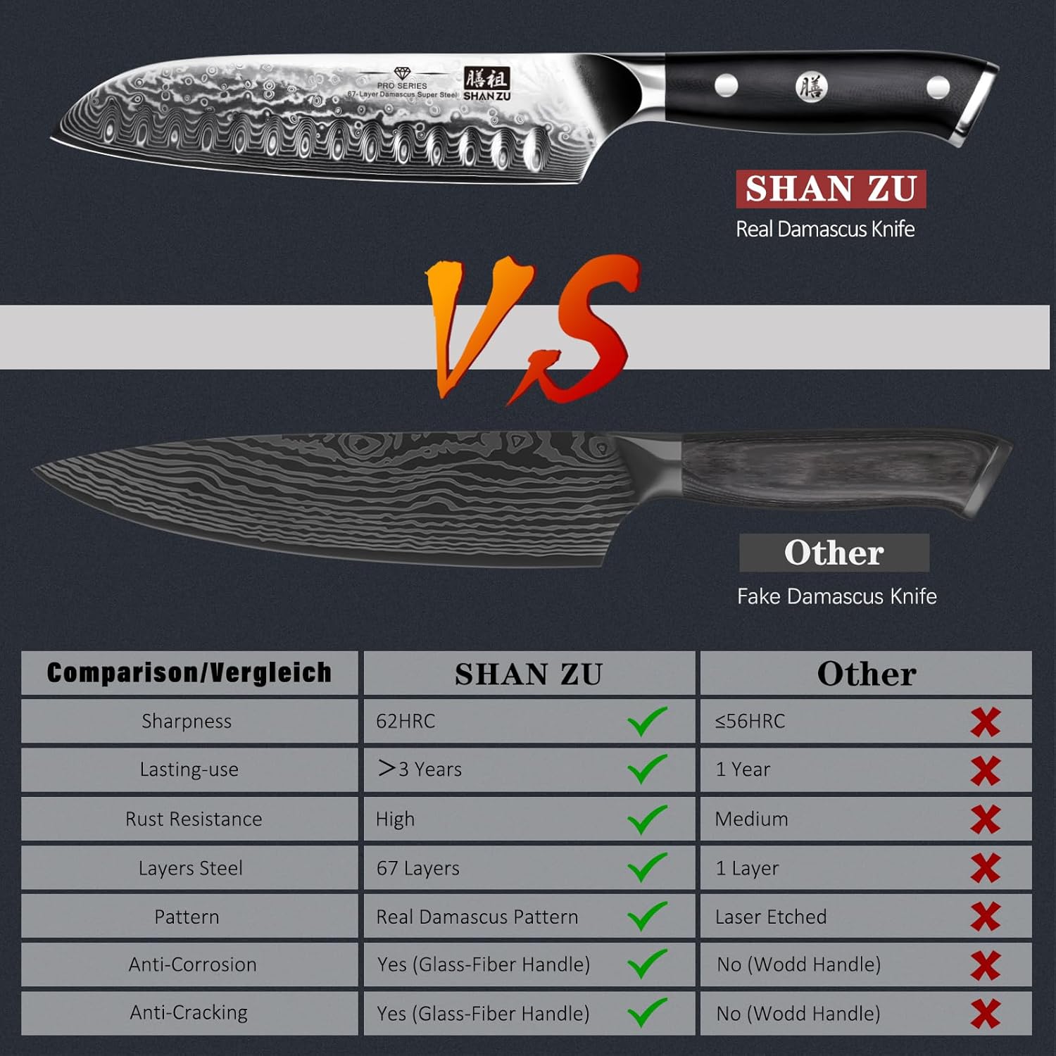 Shan Zu Coltello Santoku 8 Pollici Acciaio Damasco - immagine 4