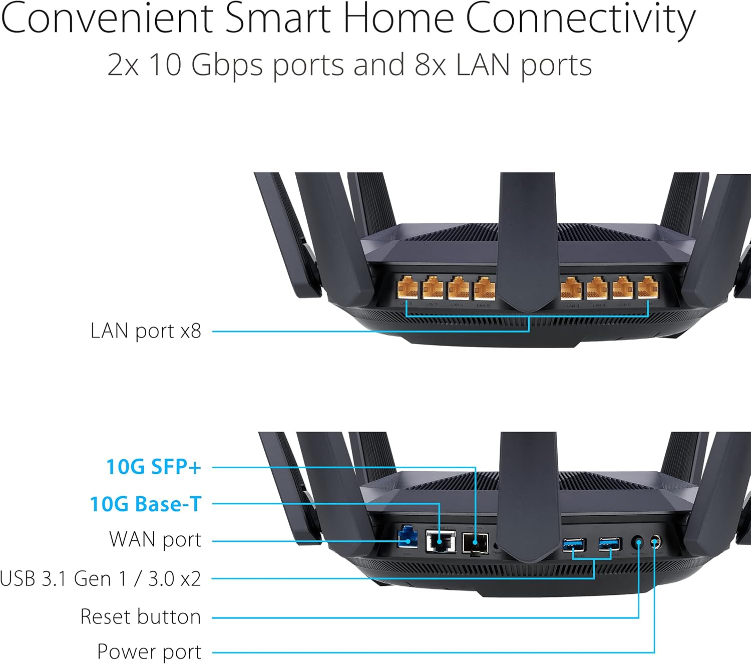 Asus RT-AX89X AX6000 Router Dual Band WiFi 6, Nero - immagine 8