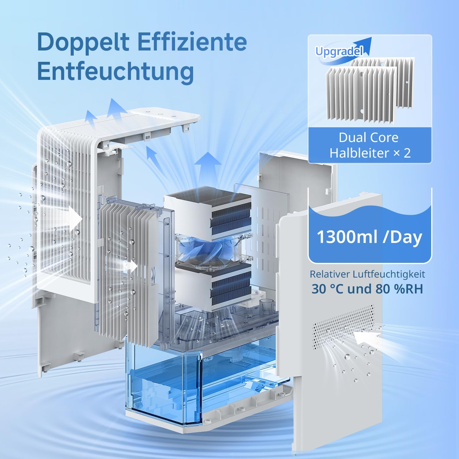 Deumidificatore Elettrico 2000ml con Luci 7 Colori - immagine 2