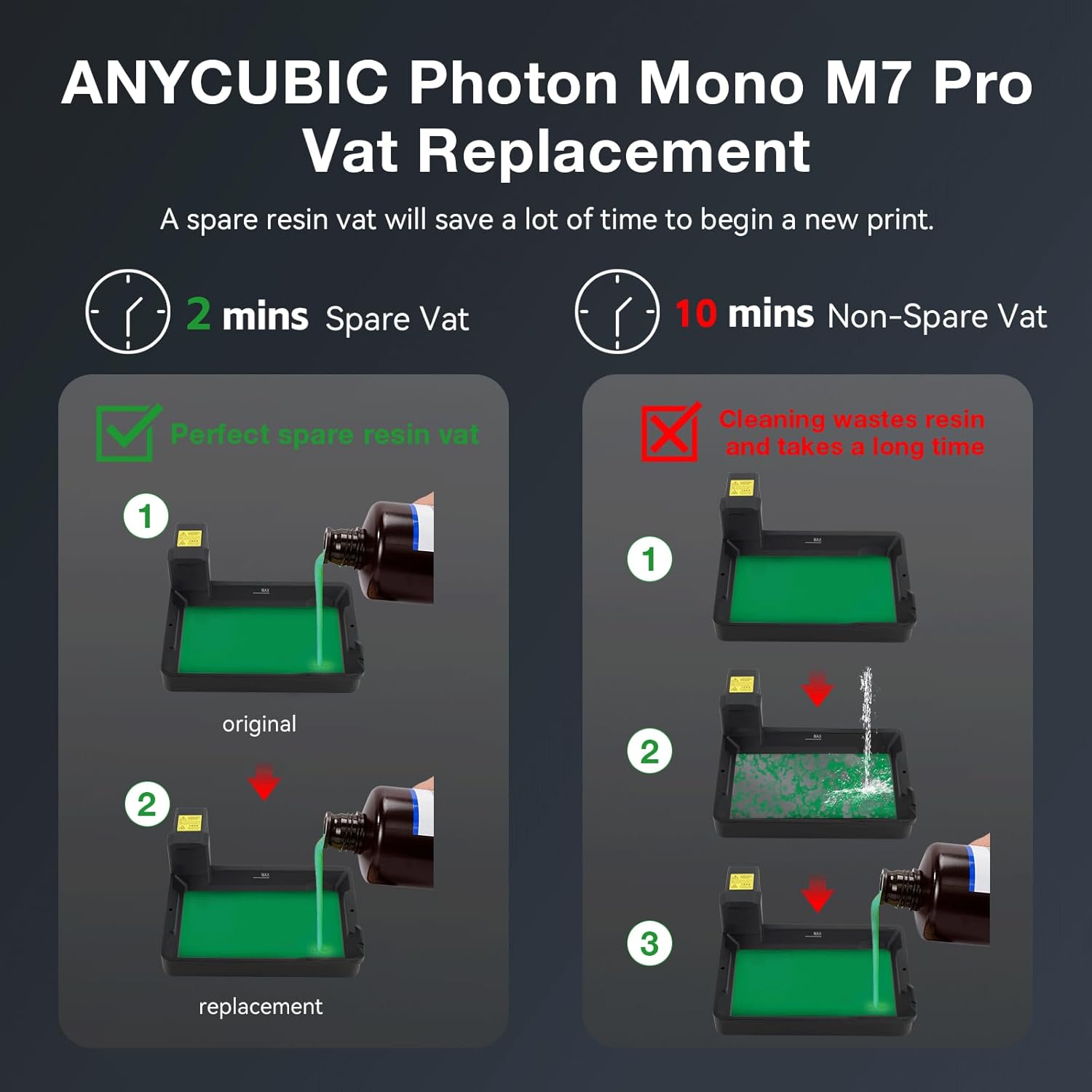 Original Photon Mono M7 Pro UV Resin Vat Tank - immagine 5