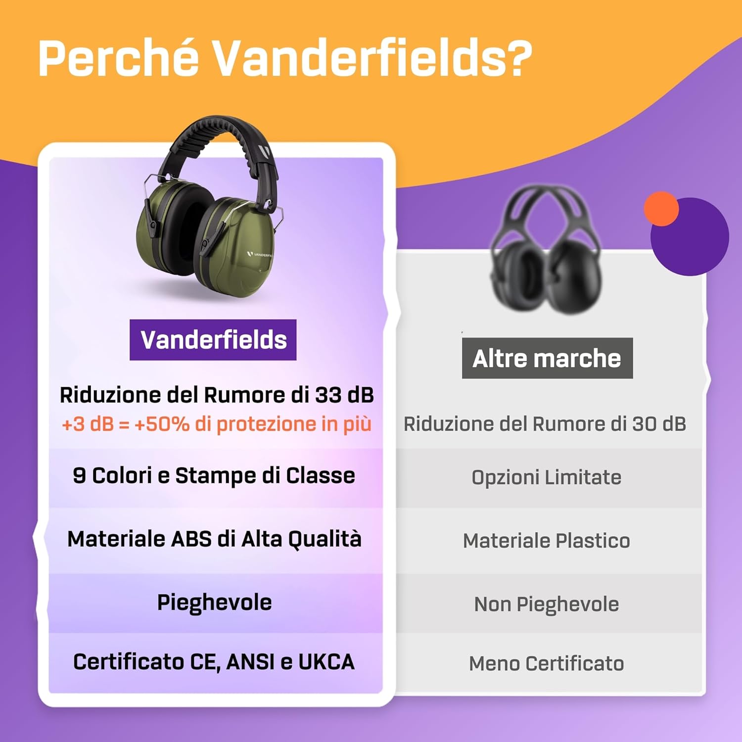 Vanderfields Cuffie Antirumore Lavoro 33dB Certificate - immagine 6