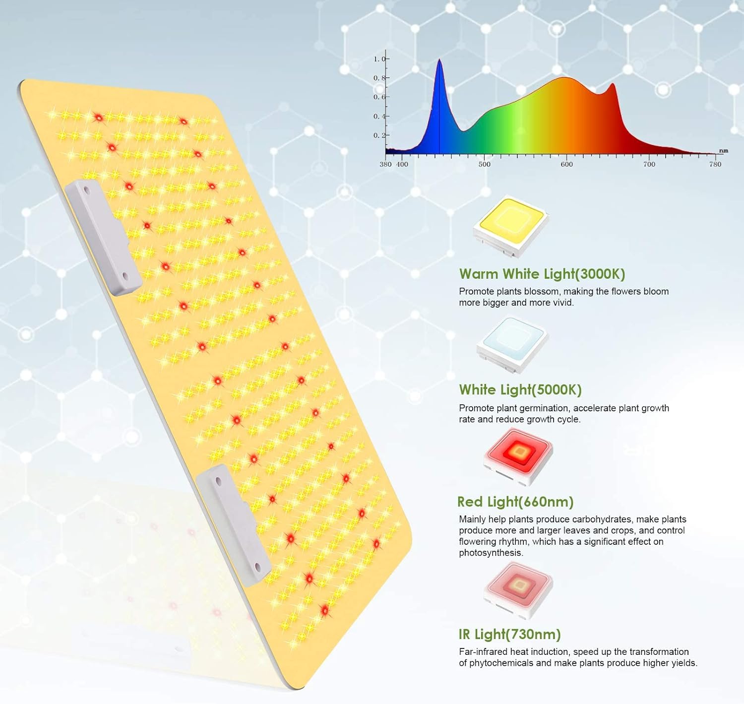 Niello Lampada per Piante 2000W IR Full Spectrum - immagine 2