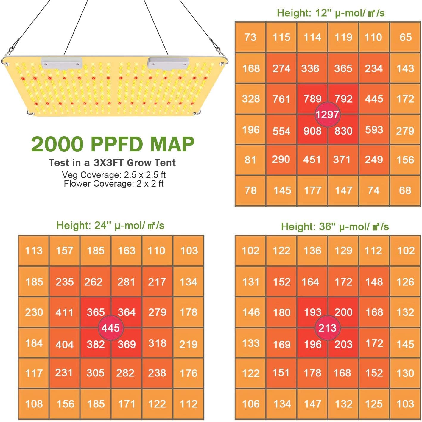 Niello Lampada per Piante 2000W IR Full Spectrum - immagine 3