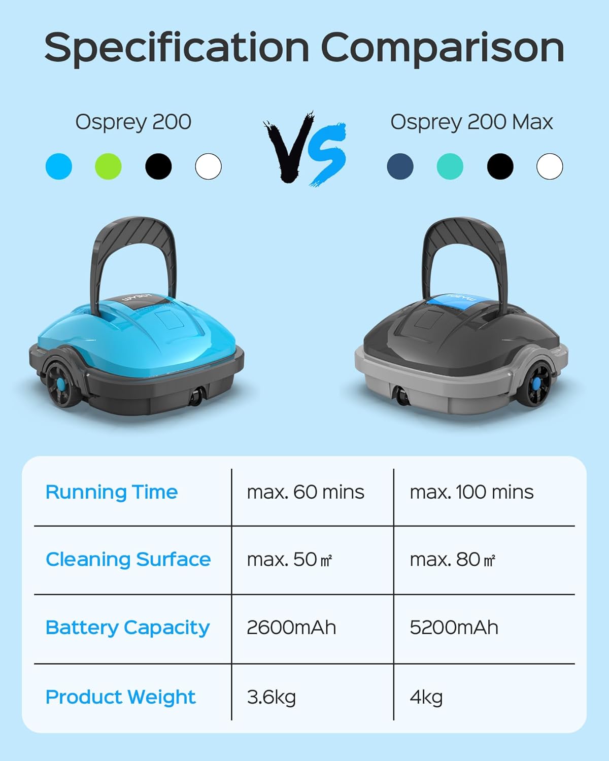 Wybot Robot per Piscina - Pulitore Automatico 100min - immagine 8