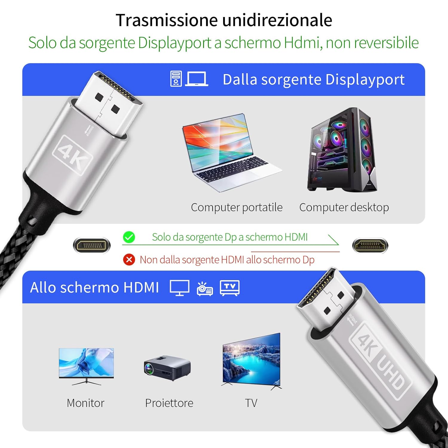 Cuteluding Cavo DisplayPort a HDMI 4K 2M - immagine 2