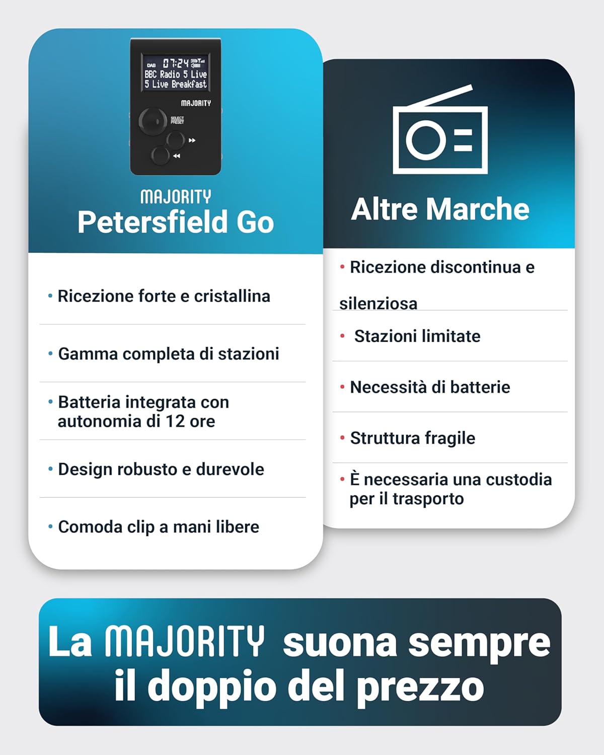 Majority Petersfield Go - Mini Radio Portatile DAB 12h - immagine 6