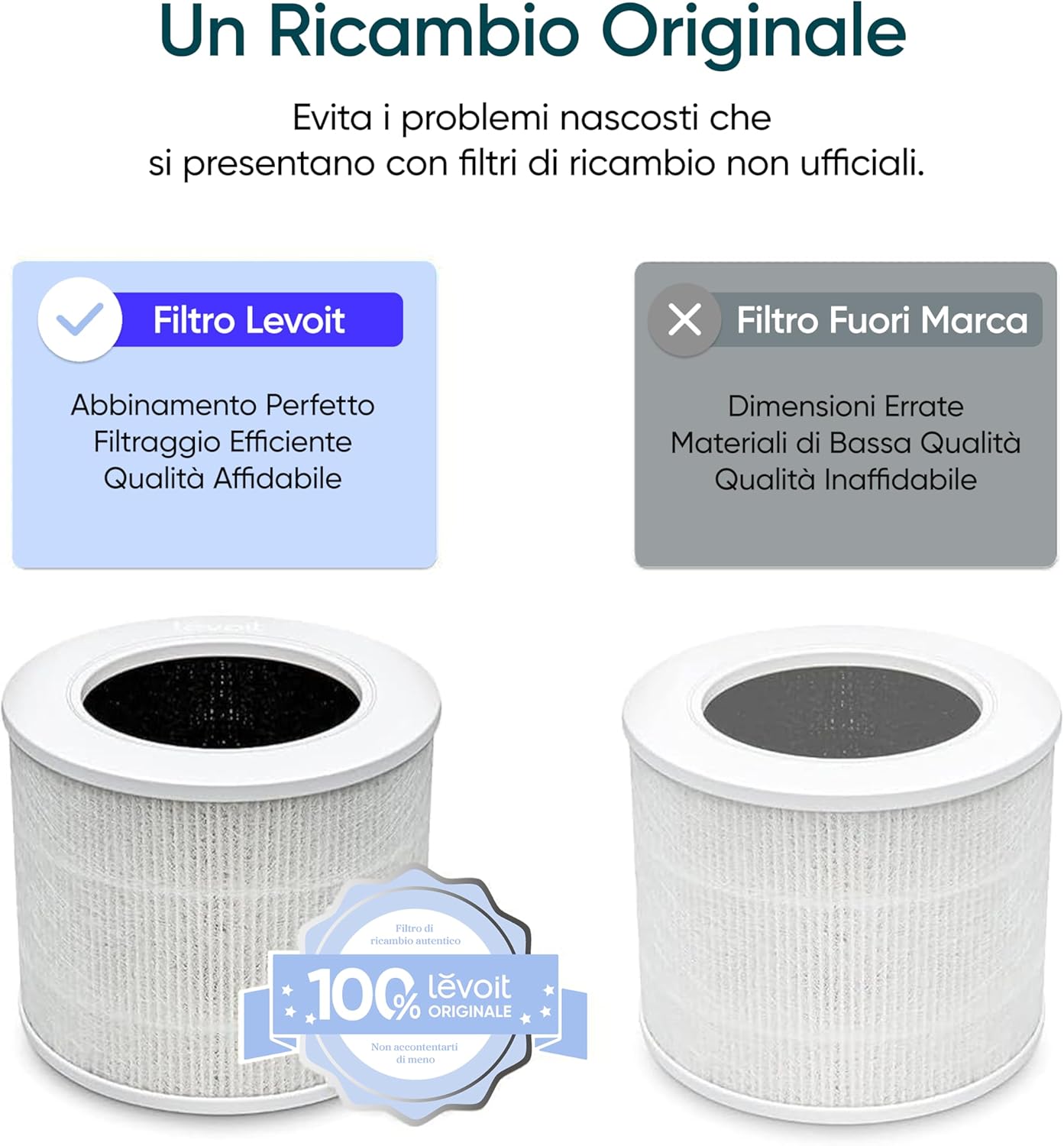 Levoit Filtro di Ricambio Standard per Core Mini-RF, Bianco - immagine 4