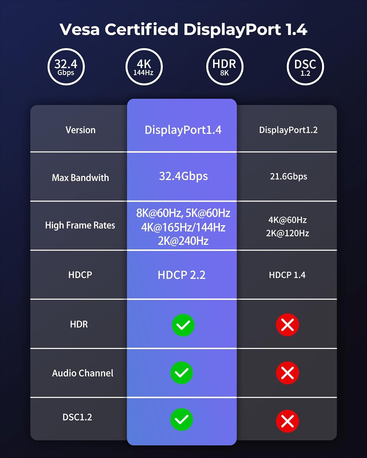 Silkland Cavo Displayport 1.4 2M Certificato VESA - immagine 7