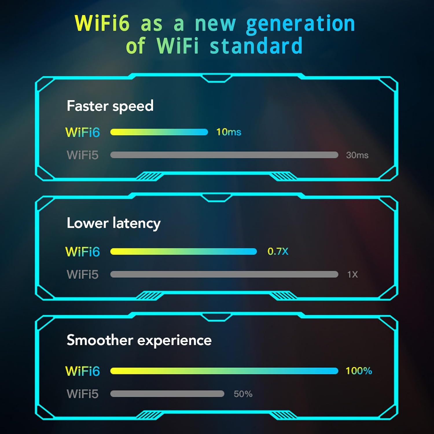 Adattatore WiFi USB 3.0 WiFi 6E AX5400M - immagine 6