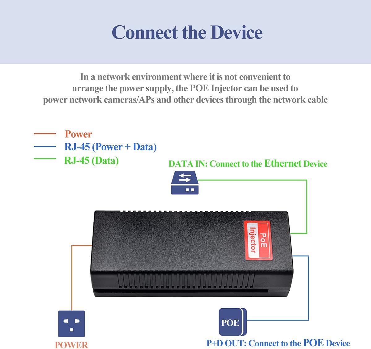 Revotech Iniettore PoE++ Gigabit 90W 802.3bt - immagine 5