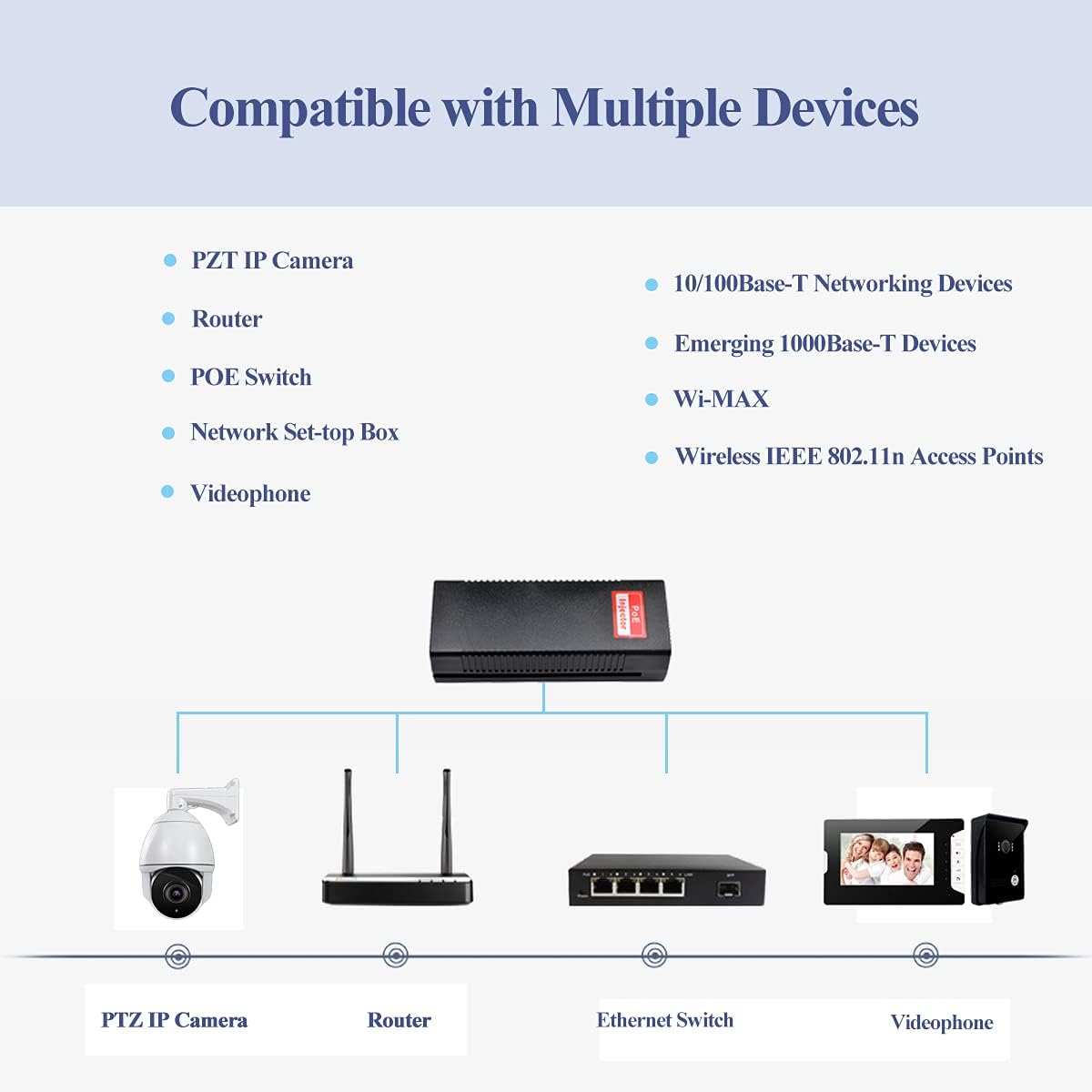 Revotech Iniettore PoE++ Gigabit 90W 802.3bt - immagine 6