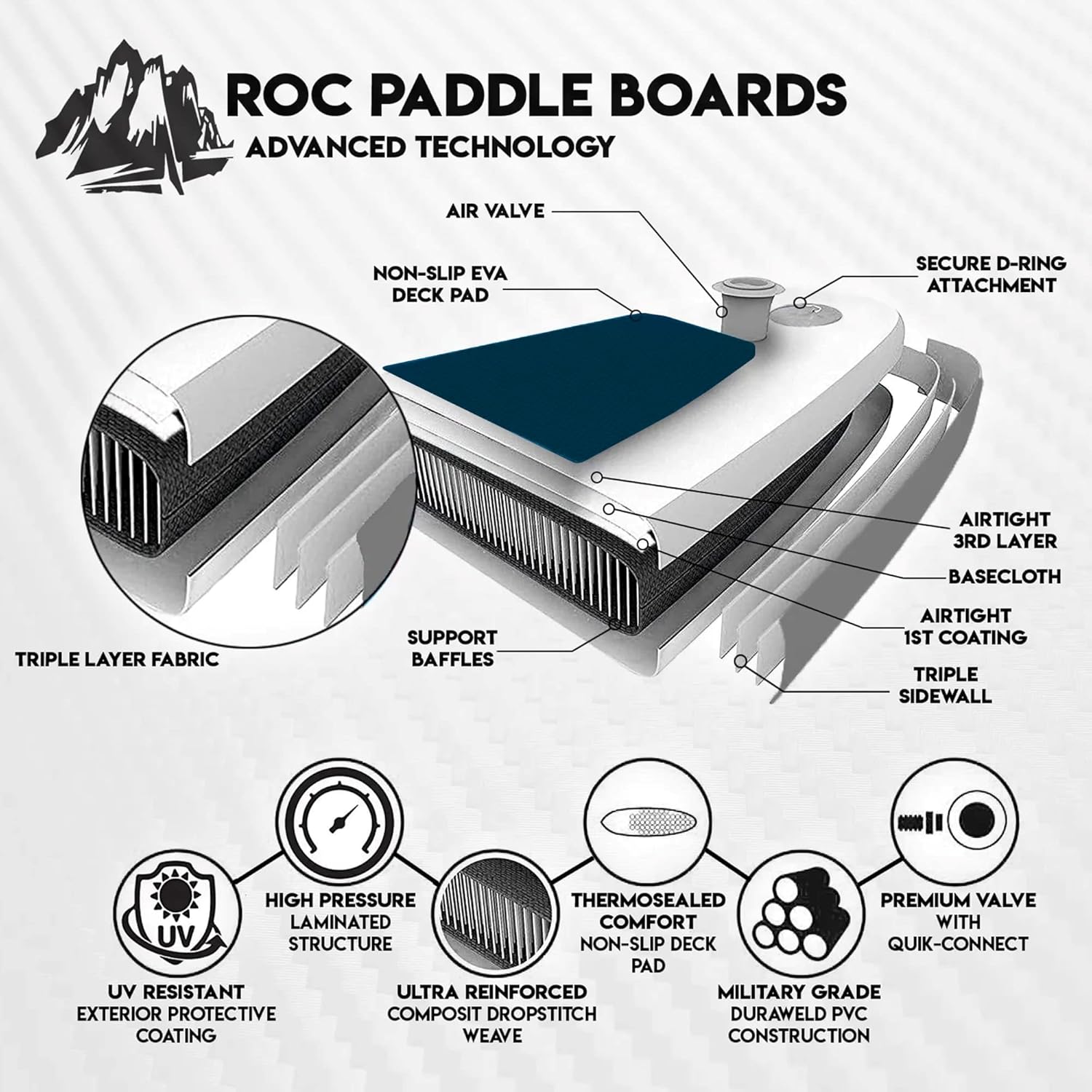 Roc Inflatable Stand Up Paddle Boards 10'6" - immagine 5