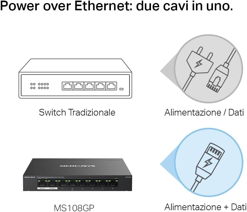 TP-Link Mercusys MS108GP PoE+ Switch 8 Porte Gigabit - immagine 5