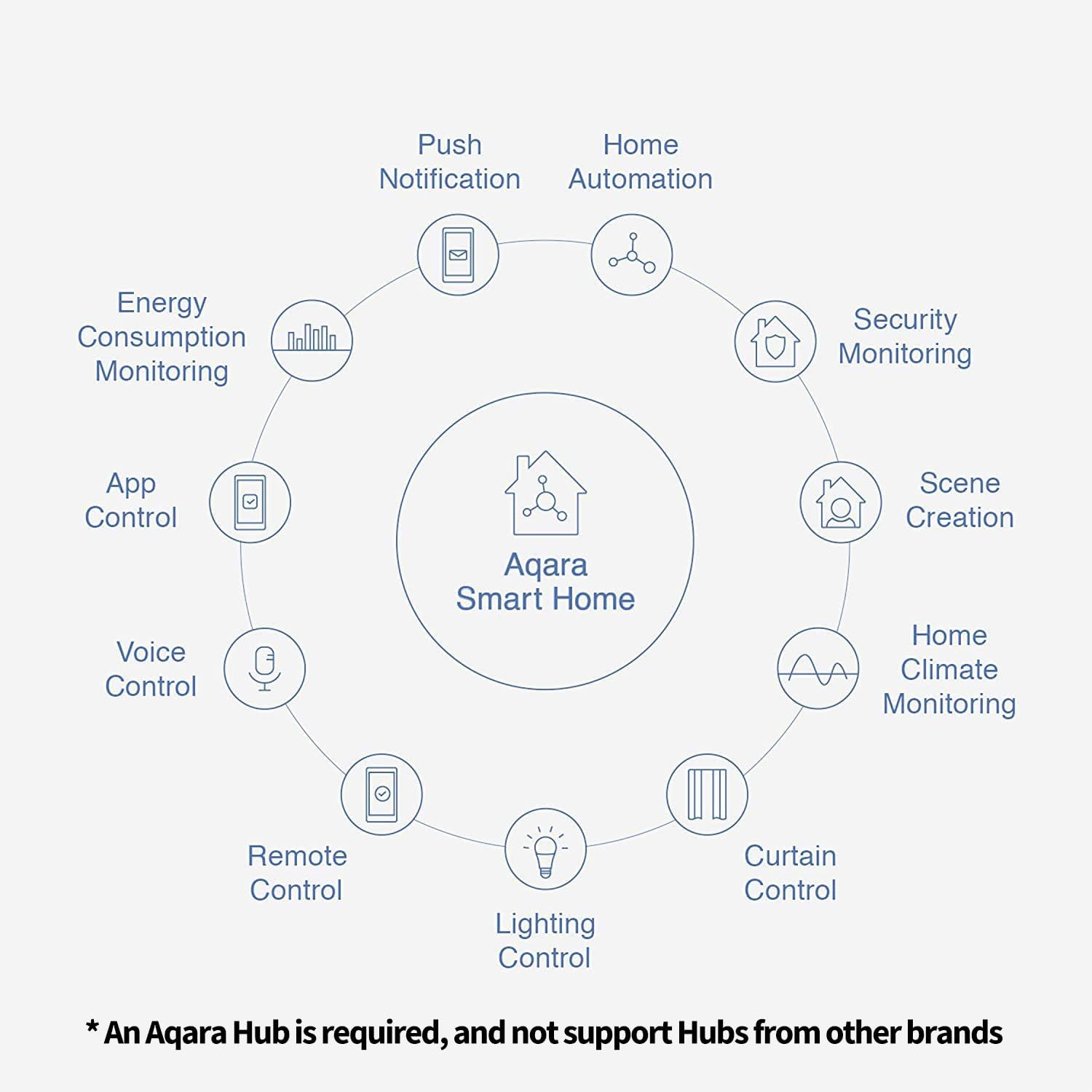 Aqara Sensore Temperatura e Umidità Zigbee, 3-Pack - immagine 3