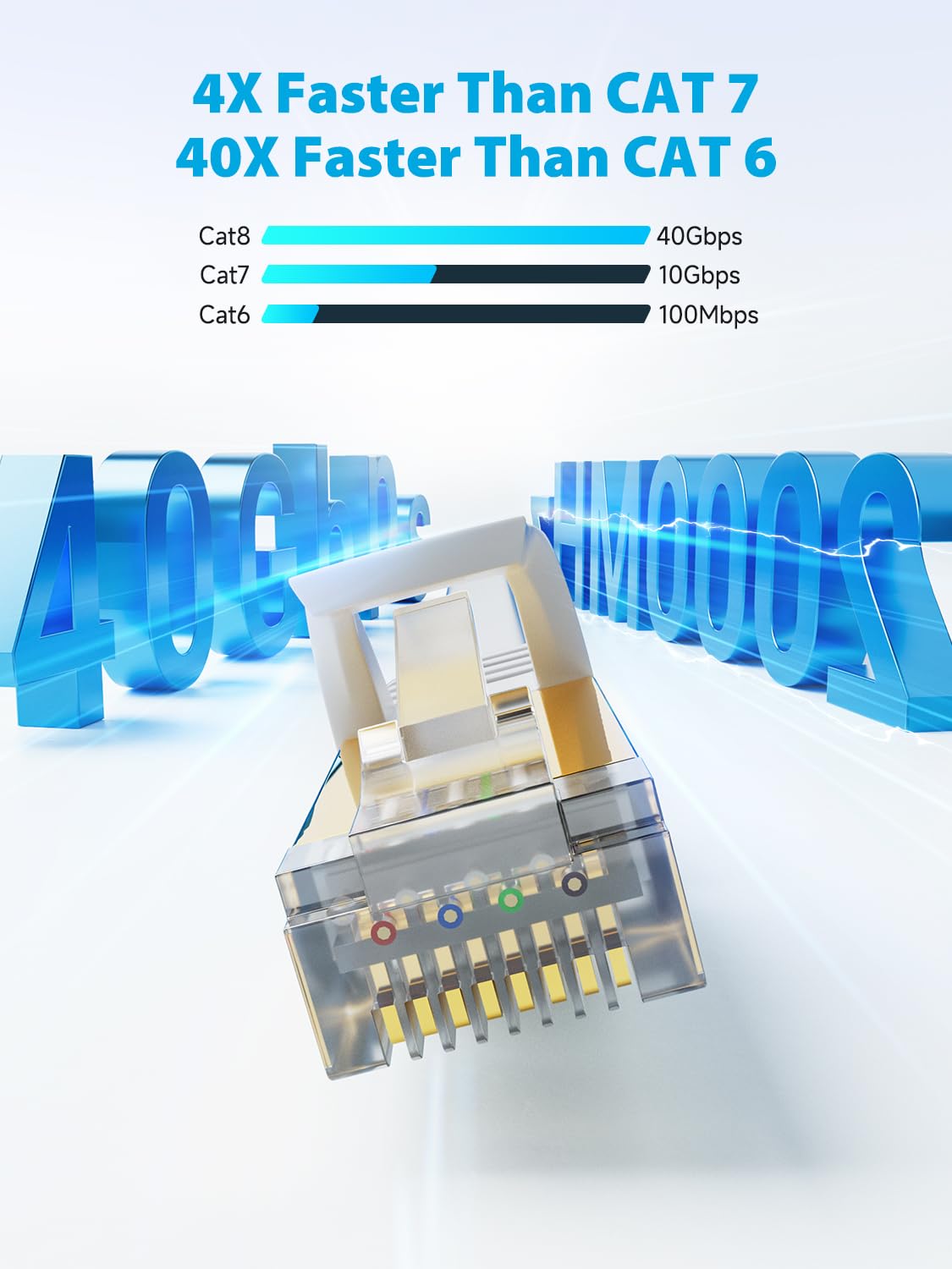 Cavo Ethernet CAT8 40M 40Gbps/2000Mhz - immagine 2