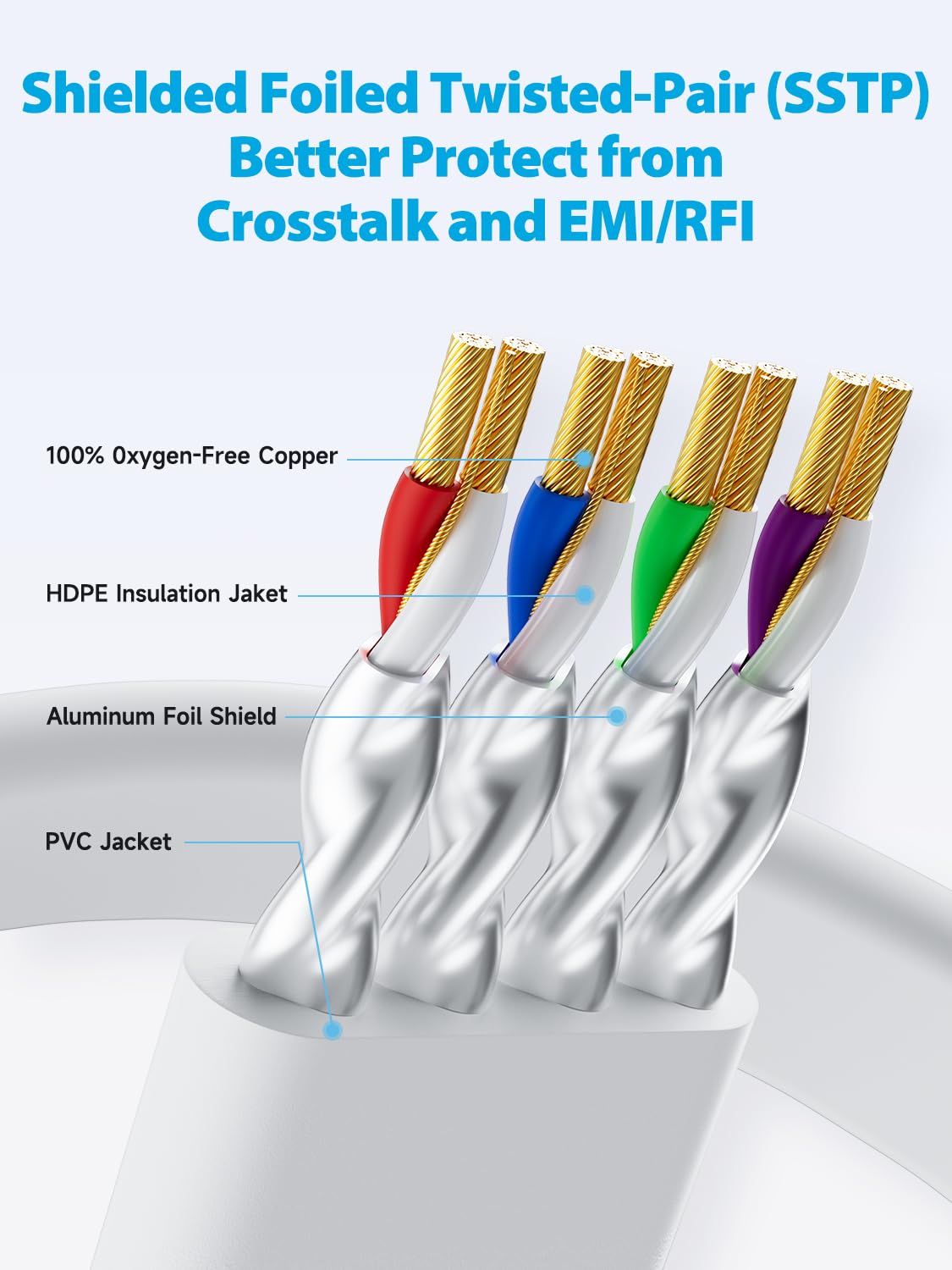 Cavo Ethernet CAT8 40M 40Gbps/2000Mhz - immagine 4