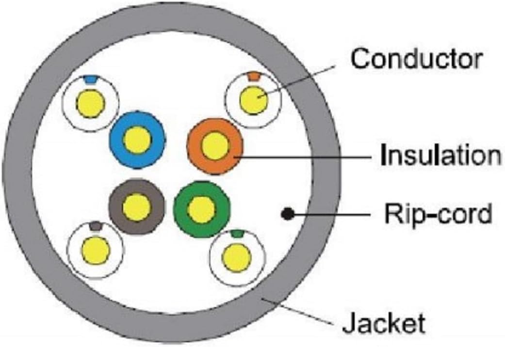Link LK305U5E - Cavo UTP Categoria 5E Rame MT 305 - immagine 6