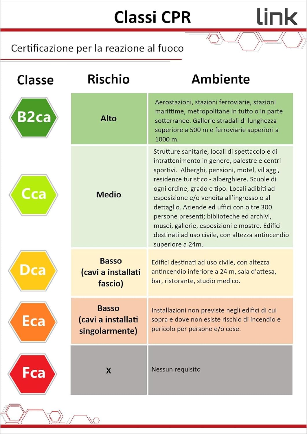 Link LK305U5E - Cavo UTP Categoria 5E Rame MT 305 - immagine 8