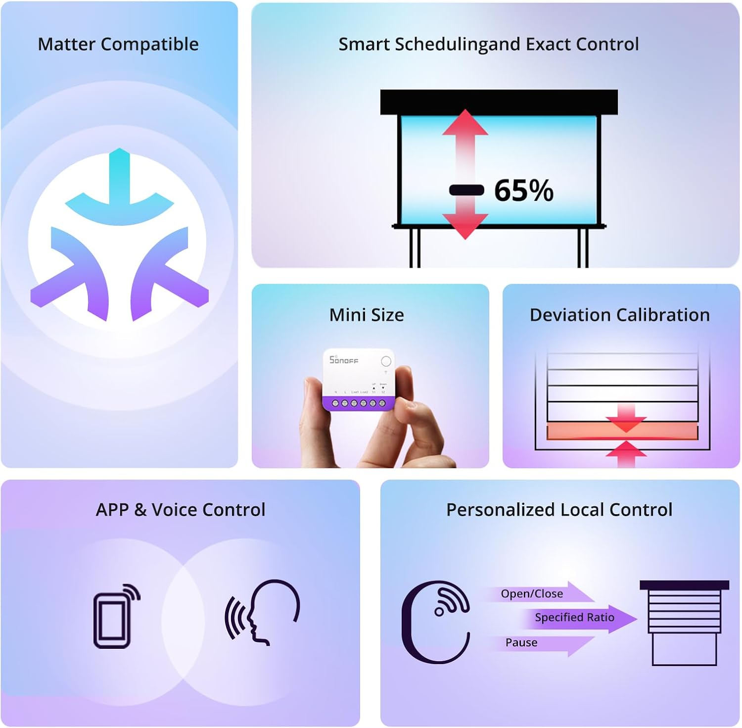 Sonoff Matter Interruttore Tapparelle Smart MINI-RBS - immagine 2
