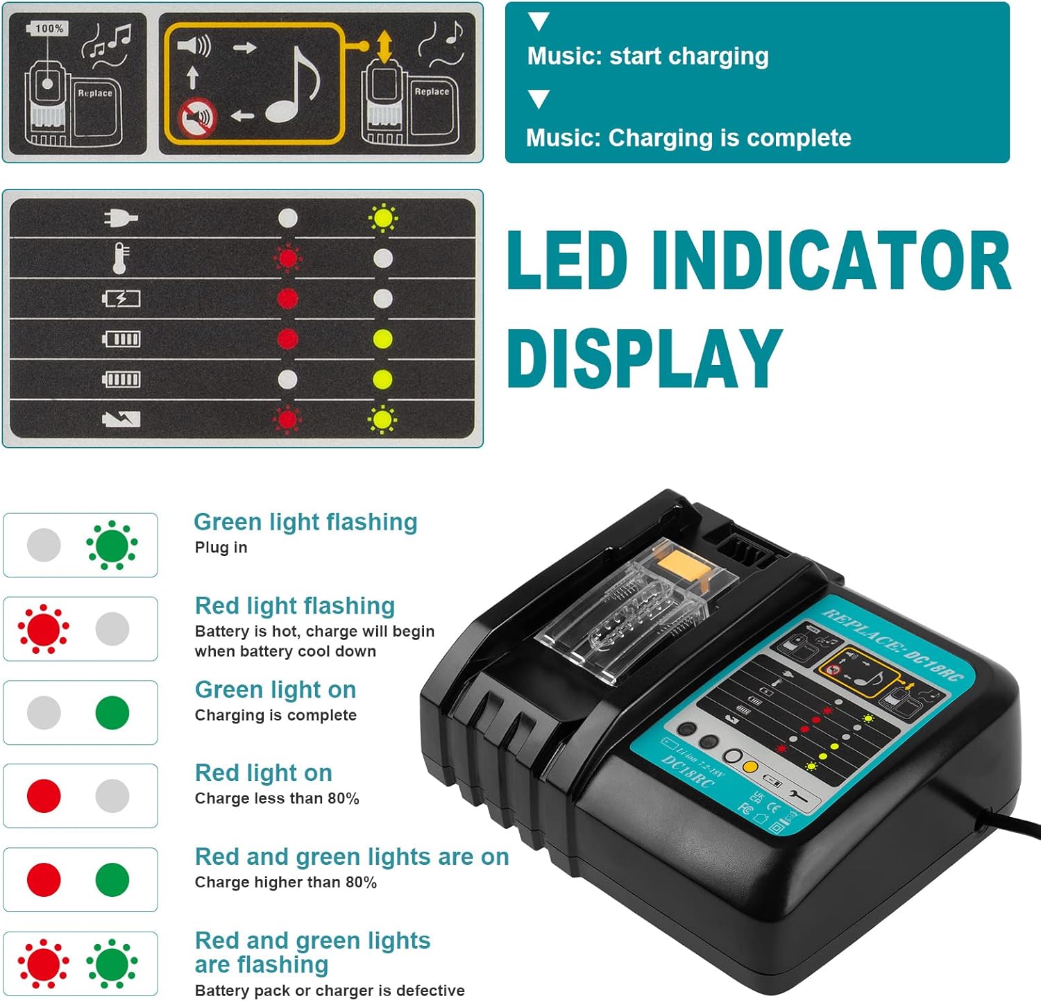 Asuncell Batteria 18V 5,0Ah e Caricabatterie per Makita - immagine 4