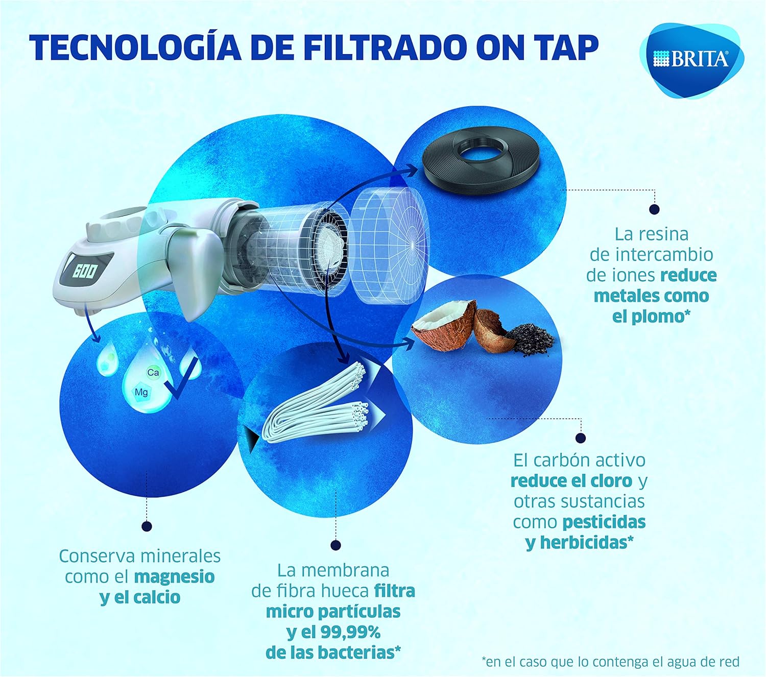 BRITA On Tap Wasserfilter HF - immagine 9