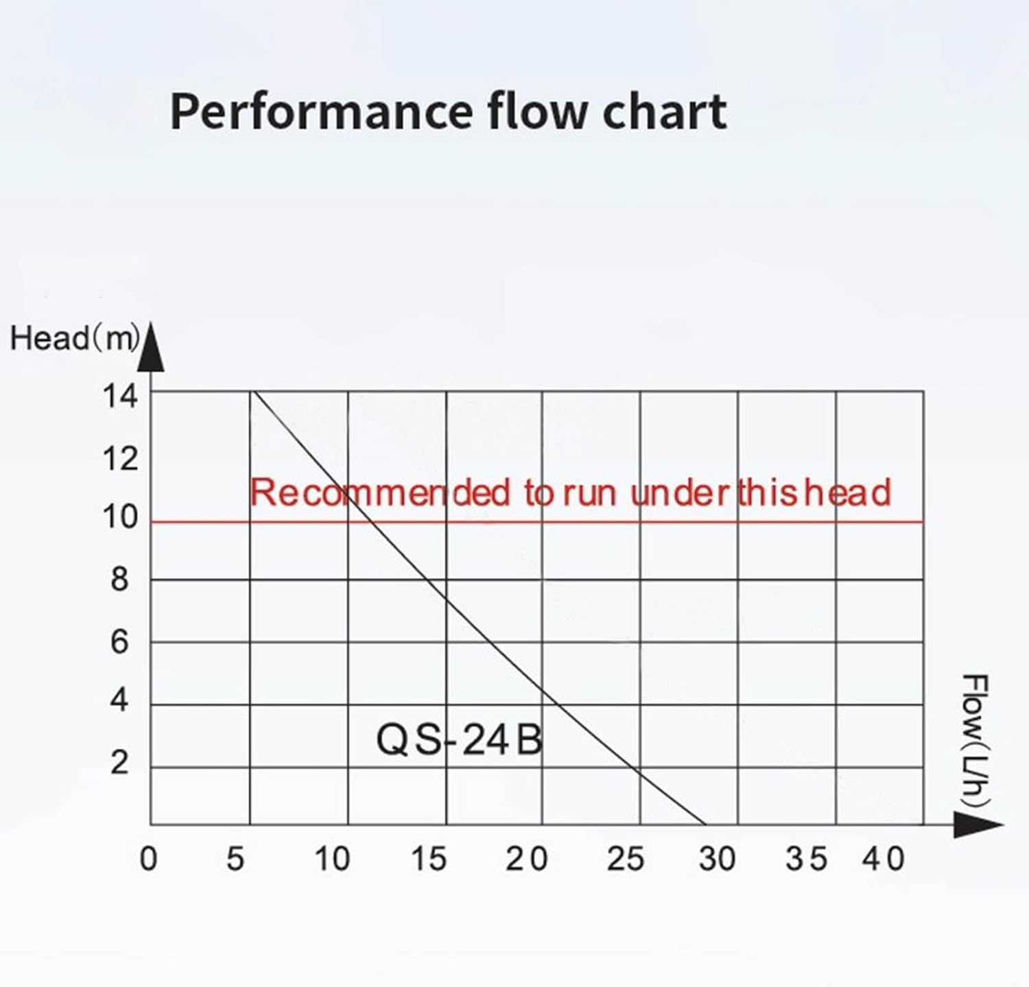 Pompa per Condensa Mini Split HAVC QS24B - immagine 5