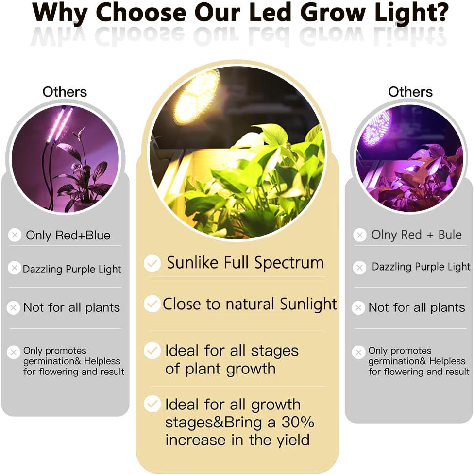 MILYN 2 Pezzi 100W Lampada per Piante Spettro Completo E27 - immagine 5